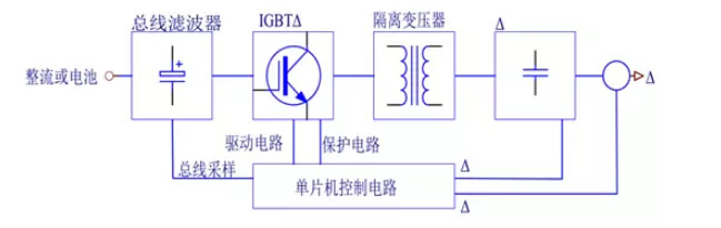 EPS应急电源逆变模块组成图